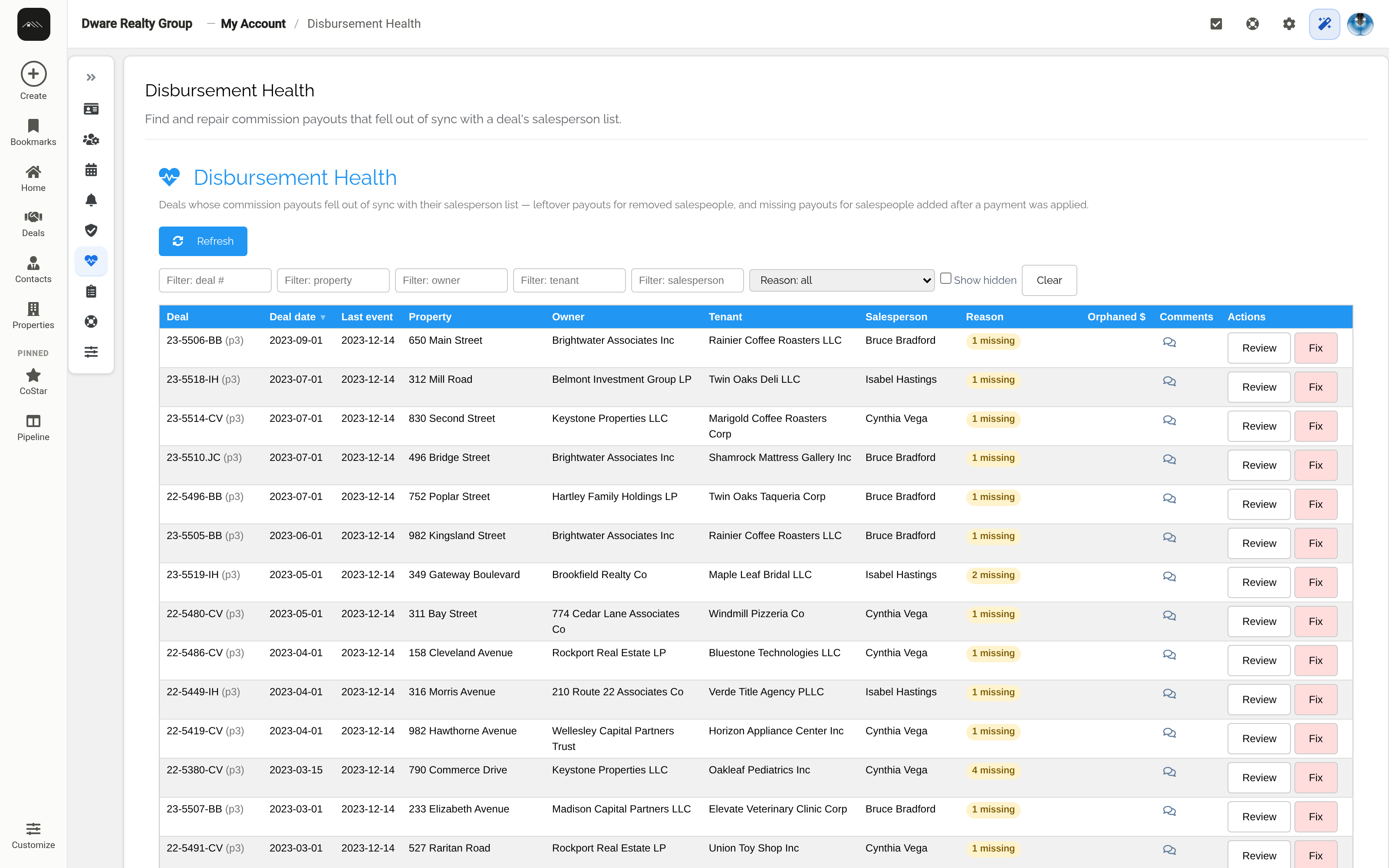 Disbursement Health listing deals with a missing salesperson payout