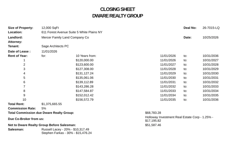 Closing sheet for a 10-year office lease showing rent by year and the commission split among two salespeople, a co-broker, and the house
