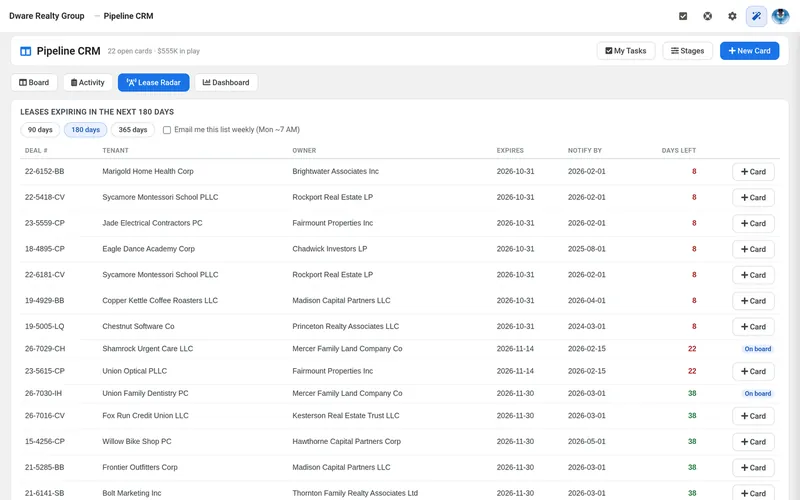 Lease Radar listing leases expiring in the next 180 days, with tenant, owner, expiration date, a days-left countdown, and a Card button to add each renewal to the pipeline
